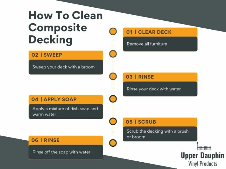 How To Clean Composite Decking The Complete Guide